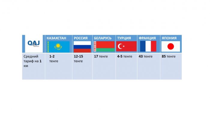 Платные дороги: Сколько будет стоить проезд по трассе Актау-Бейнеу