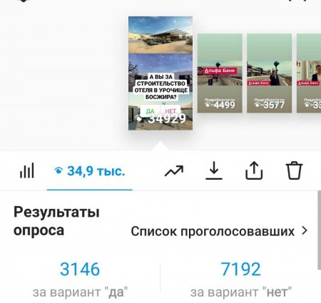 Результаты опроса! Более 70 процентов читателей «Лады» проголосовали против строительства на Бозжыре