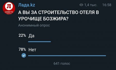 Результаты опроса! Более 70 процентов читателей «Лады» проголосовали против строительства на Бозжыре