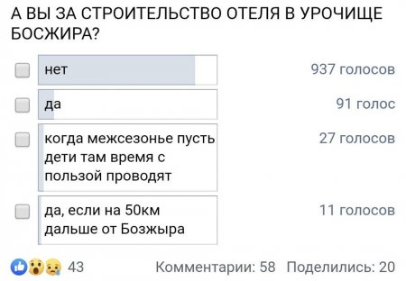 Результаты опроса! Более 70 процентов читателей «Лады» проголосовали против строительства на Бозжыре