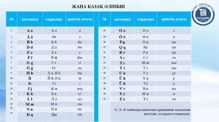 Переход на латиницу: политолог и лингвист оценили новую версию казахского алфавита