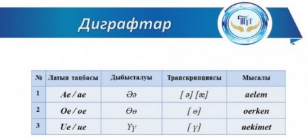 Переход на латиницу: политолог и лингвист оценили новую версию казахского алфавита