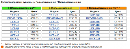 А в ответ - тишина! Установка 650 громкоговорителей в Актау обошлась в 40 миллионов тенге