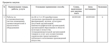 А в ответ - тишина! Установка 650 громкоговорителей в Актау обошлась в 40 миллионов тенге