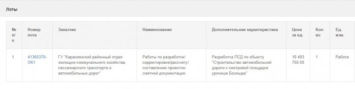 Проектно-сметная документация на строительство дороги к Бозжыре обойдётся в 23 миллиона тенге