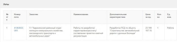 Проектно-сметная документация на строительство дороги к Бозжыре обойдётся в 23 миллиона тенге