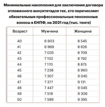 Как раньше срока выйти на пенсию?