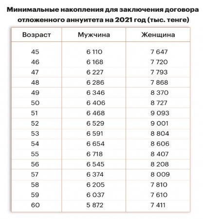 Как раньше срока выйти на пенсию?