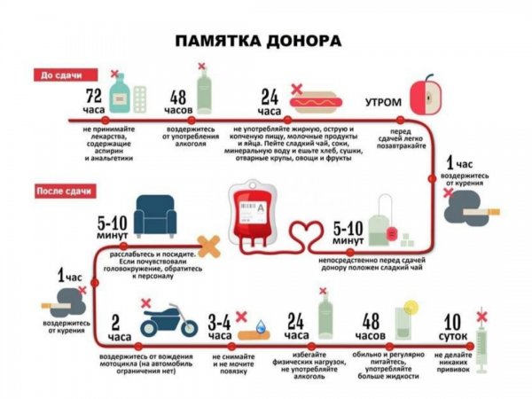 Центр крови обратился к жителям Актау