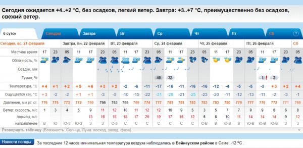 Резкое похолодание прогнозируют в Актау