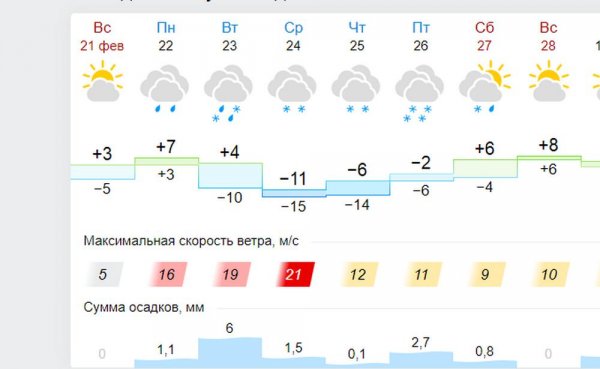 Резкое похолодание прогнозируют в Актау
