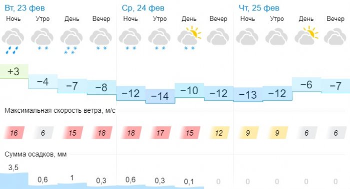 Снег в Актау: Как выглядят дороги
