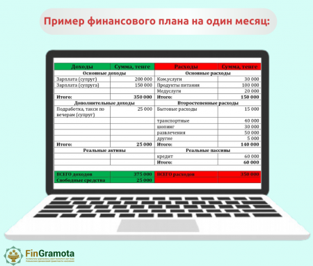 Как выжить на одну зарплату в Казахстане