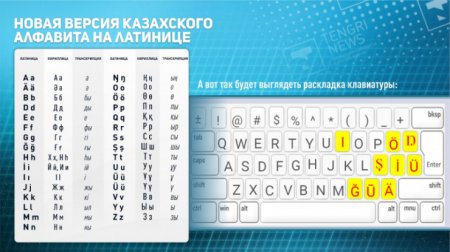Новая версия латиницы: мнения казахстанских ученых