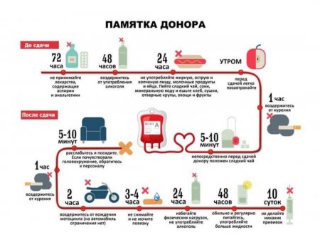 В Мангистау требуется кровь с отрицательным резус-фактором
