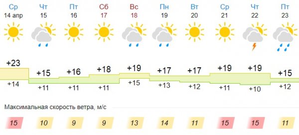 Остерегайтесь теплового удара! Отопление отключат выборочно в Актау