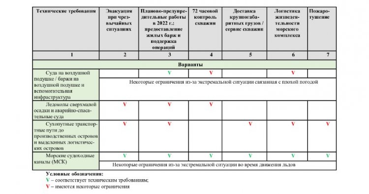 Наталья Огарь: О проекте морских судоходных каналов  в Северном Каспии