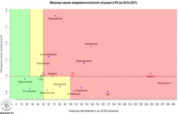 Мангистауская область перешла в «желтую» зону по распространению CoViD-19