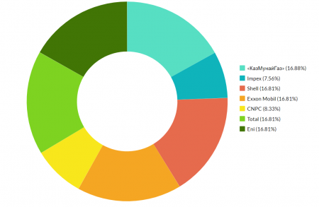 Аральское море-2: Экологи рассказали о рисках прокладки каналов на северо-востоке Каспия