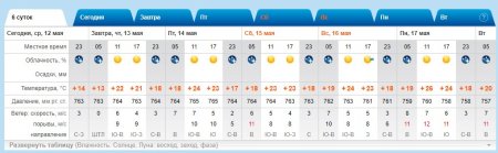 В Актау ожидается повышение температуры до 30 градусов