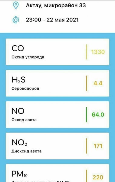 На неприятный запах снова жалуются жители Актау