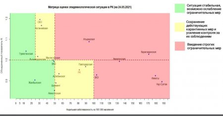 В «зеленую» зону по распространению коронавируса перешел Мангистау