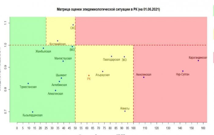 В Мангистау зарегистрировано восемь случаев заражения коронавирусом