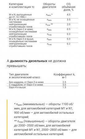 Штраф за грязный выхлоп в Казахстане увеличился в пять раз