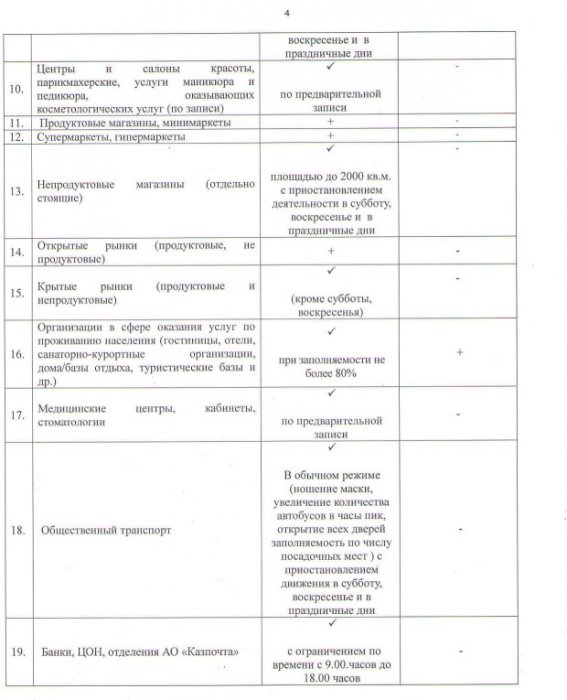 Вышло новое постановление главного санврача Мангистау