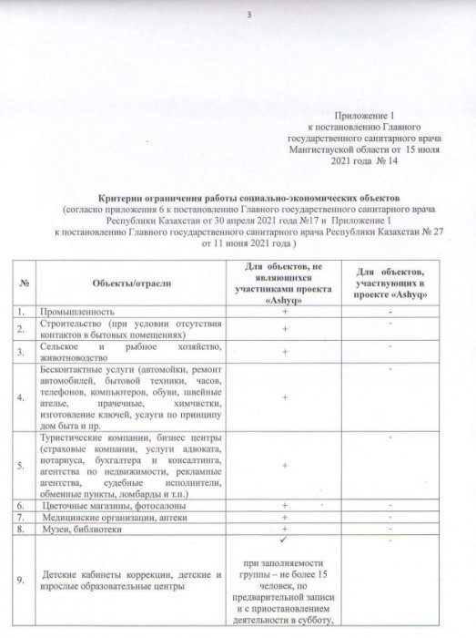 Вышло новое постановление главного санврача Мангистау