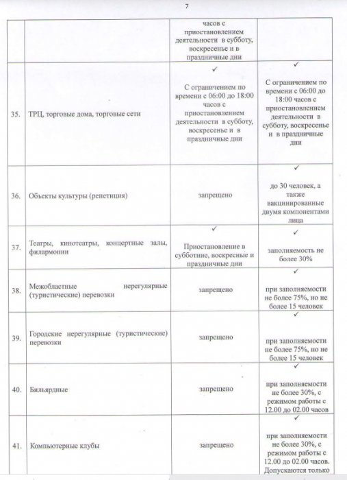 Вышло новое постановление главного санврача Мангистау