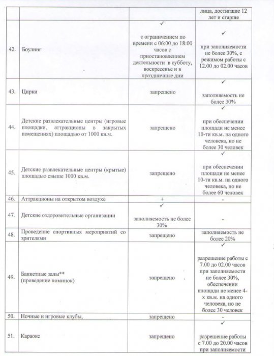 Вышло новое постановление главного санврача Мангистау
