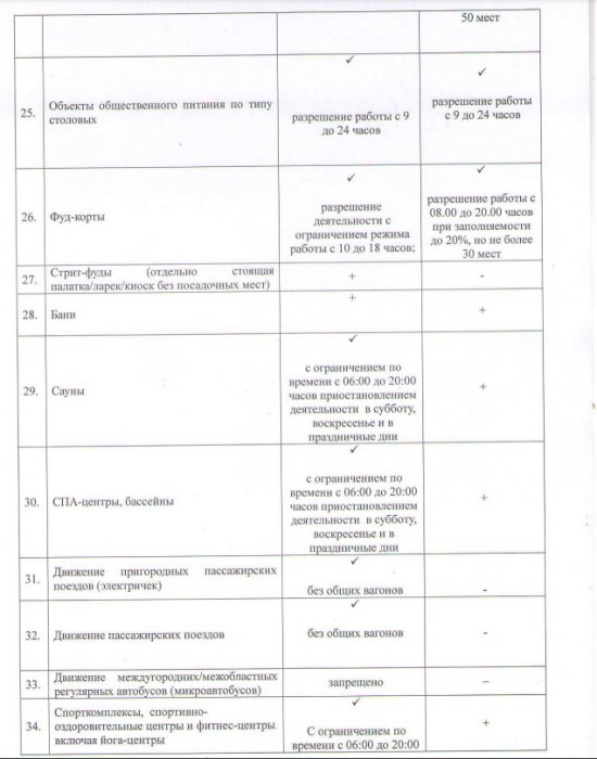 Вышло новое постановление главного санврача Мангистау