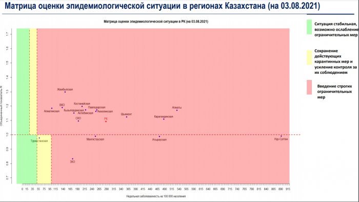 В Мангистау снизилось число заразившихся коронавирусом