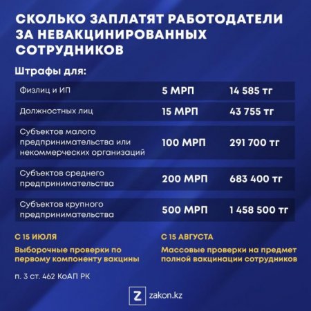 Какие штрафы грозят работодателям за невакцинированных сотрудников