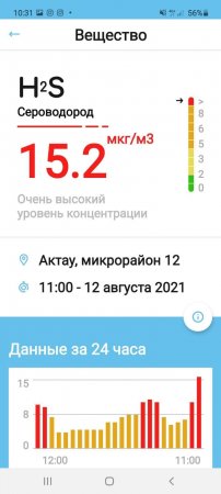 Повышенную концентрацию сероводорода и оксида углерода в Актау зафиксировали экологи