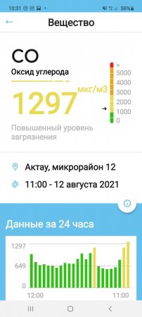 Повышенную концентрацию сероводорода и оксида углерода в Актау зафиксировали экологи