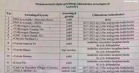 Туркменистан запретил ввоз всех моделей Mercedes и ряда других марок авто