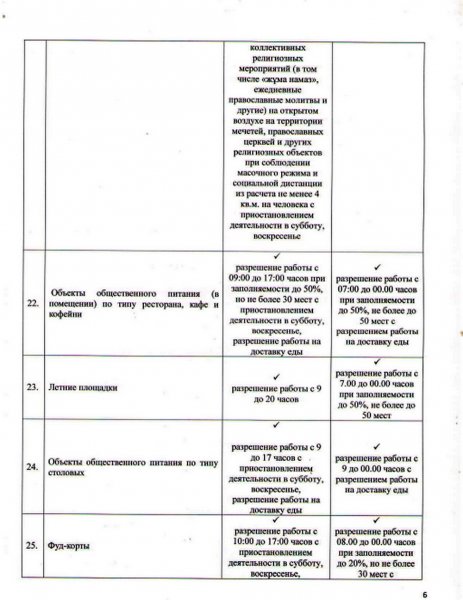 Карантин смягчили в Мангистау