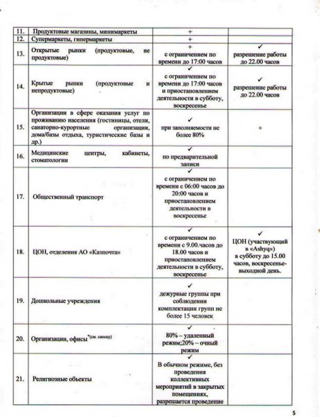 Карантин смягчили в Мангистау