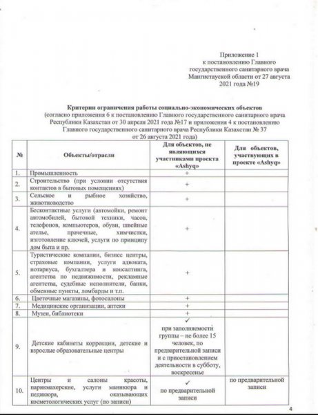 Карантин смягчили в Мангистау