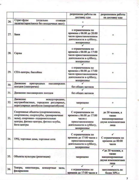 Карантин смягчили в Мангистау