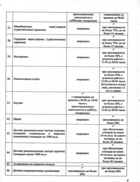 Карантин смягчили в Мангистау