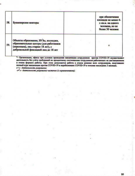 Карантин смягчили в Мангистау