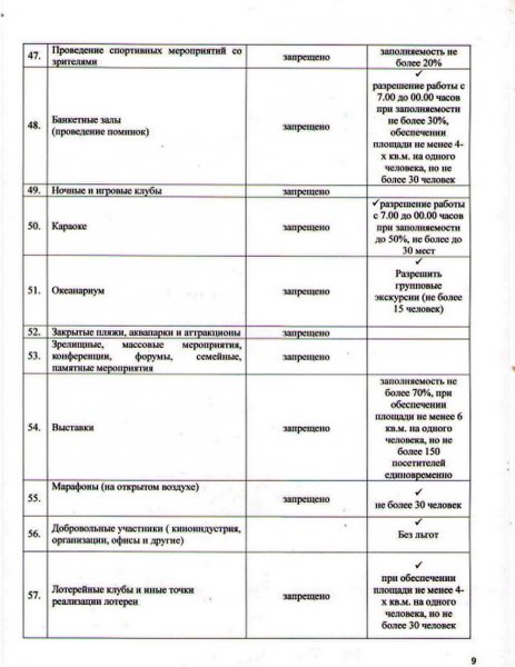 Карантин смягчили в Мангистау