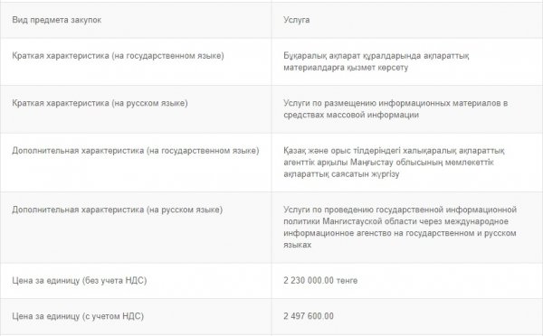 Цена слова: Сколько акимат Мангистау платит за положительные публикации о борьбе с засухой и падежем скота