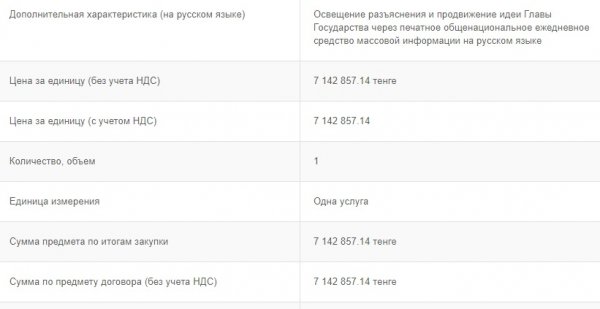 Цена слова: Сколько акимат Мангистау платит за положительные публикации о борьбе с засухой и падежем скота