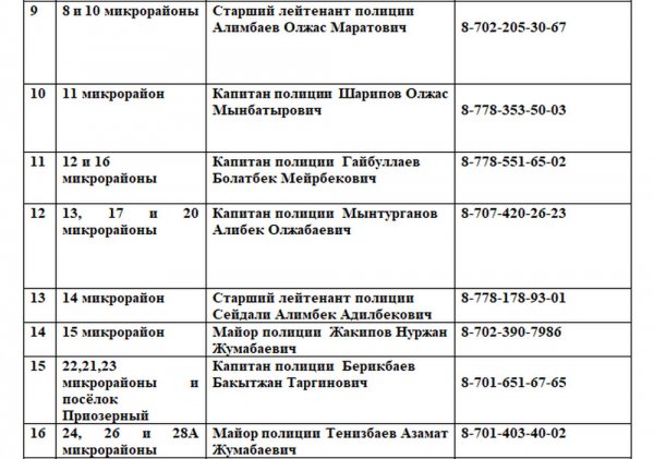 Опубликованы телефонные номера участковых полицейских Актау