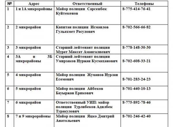 Опубликованы телефонные номера участковых полицейских Актау