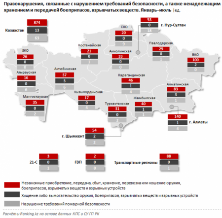 Число дел по приобретению и хранению оружия рекордно выросло в Казахстане